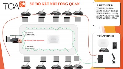 Hệ thống hội thảo Bosch không dây DICENTIS + Micro định hướng