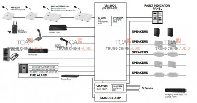 Ứng dụng hệ thống TOA VM-2000