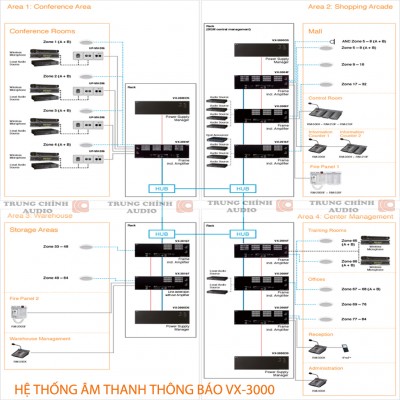 Ứng dụng hệ thống TOA VX-3000