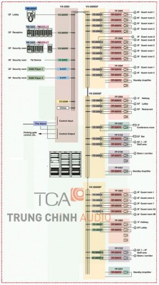 Ứng dụng hệ thống TOA VX-2000