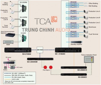 Ứng dụng hệ thống TOA SX-2000