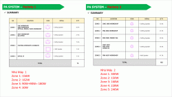 Hệ thống thông báo TOA IP-1000 âm thanh nhà xưởng nhà máy 9 zone