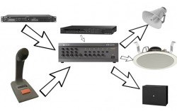 COMBO Hệ thống âm thanh công cộng phát nhạc nền TOA