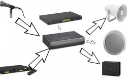 COMBO Hệ thống âm thanh công cộng phát nhạc nền BOSCH