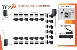 Cấu hình âm thanh hội thảo không dây 18 máy TOA TS-820