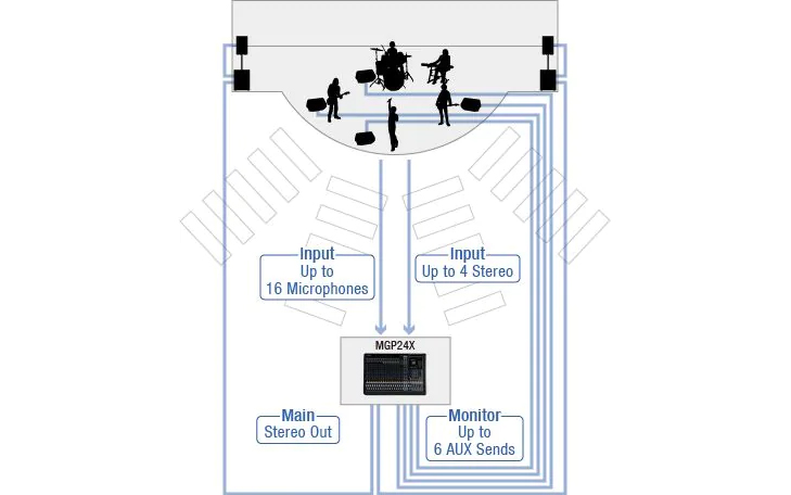 Dàn âm thanh sân khấu ngoài trời Yamaha quy mô nhỏ